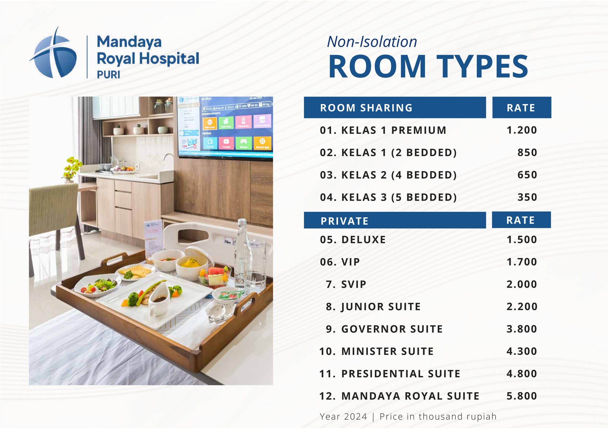 KATALOG KAMAR RAWAT INAP 2024_page-0002
